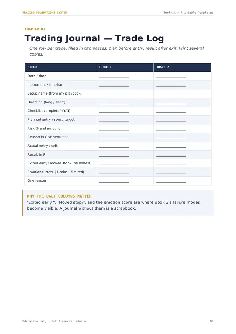 The printable trading journal template page